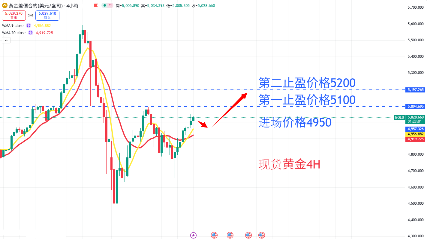 商品类别|日内关注焦点