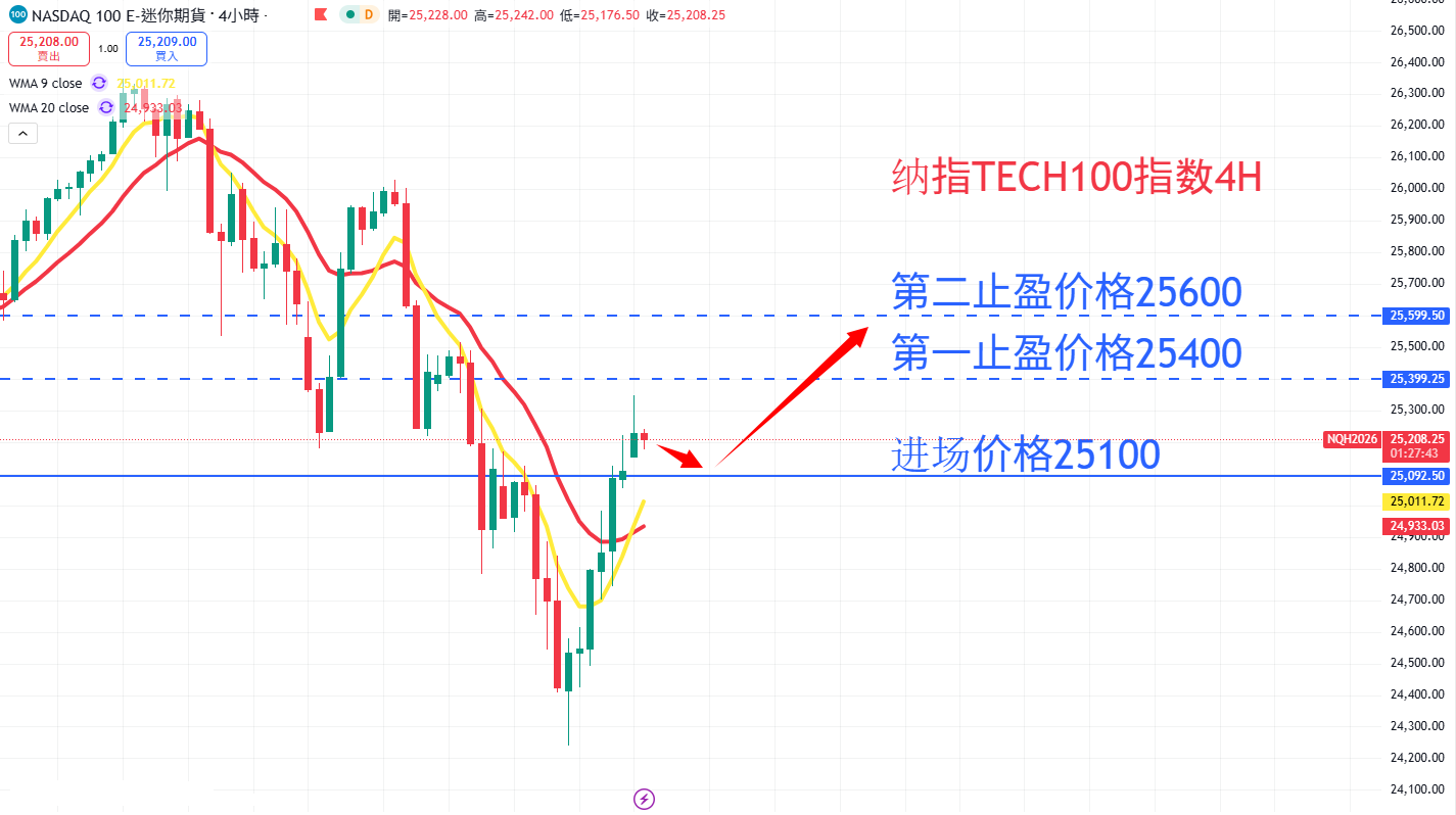 股票指数|日内关注焦点