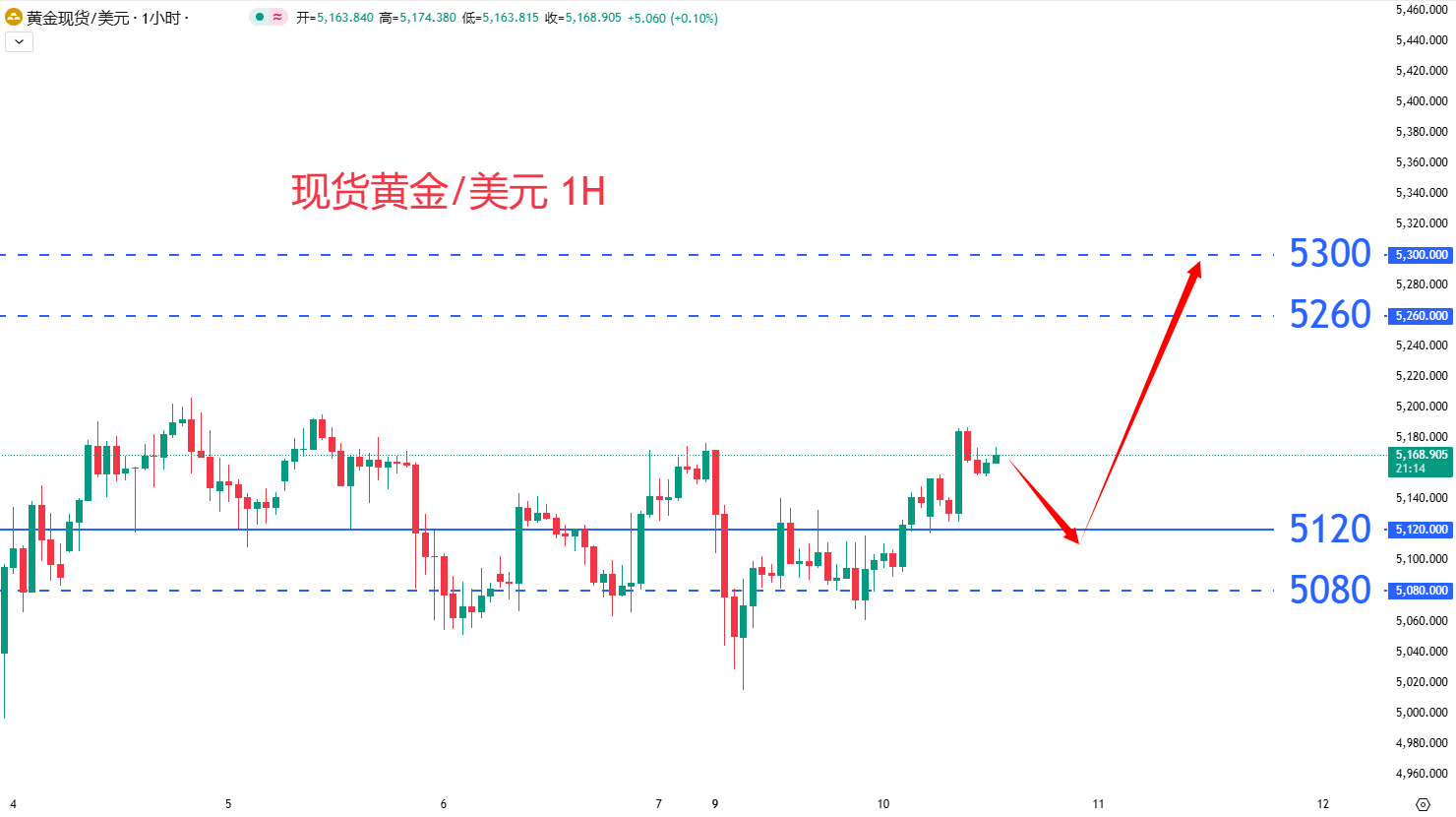 商品类别|日内关注焦点				