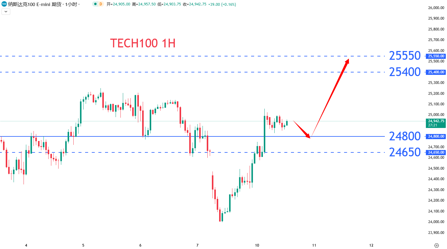 股票指数|日内关注焦点				