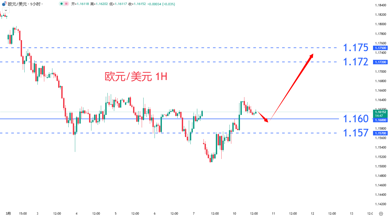 外汇|日内关注焦点				