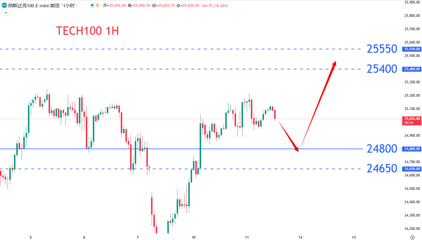 股票指数|日内关注焦点				
