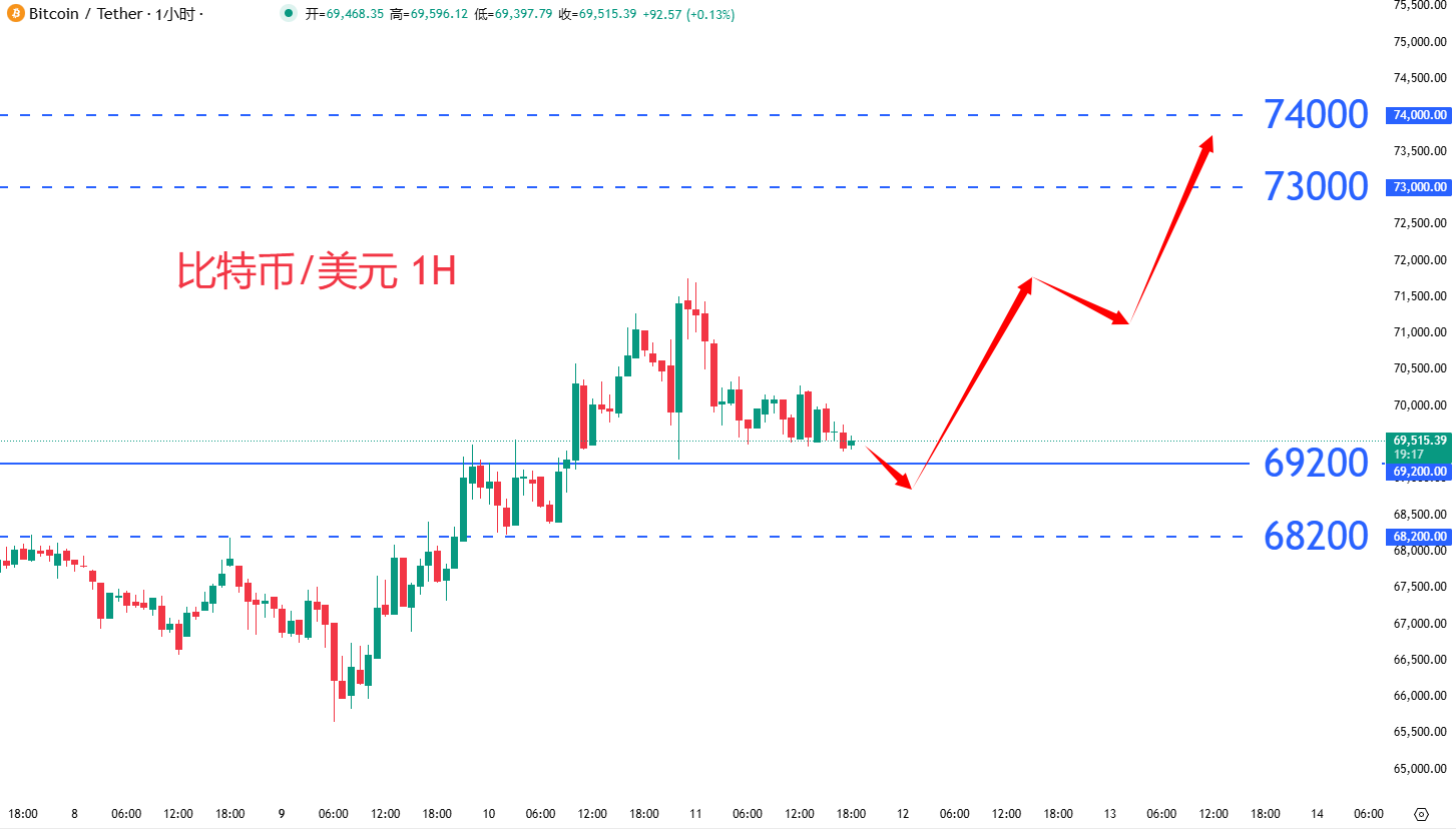 虚拟货币|日内关注焦点				