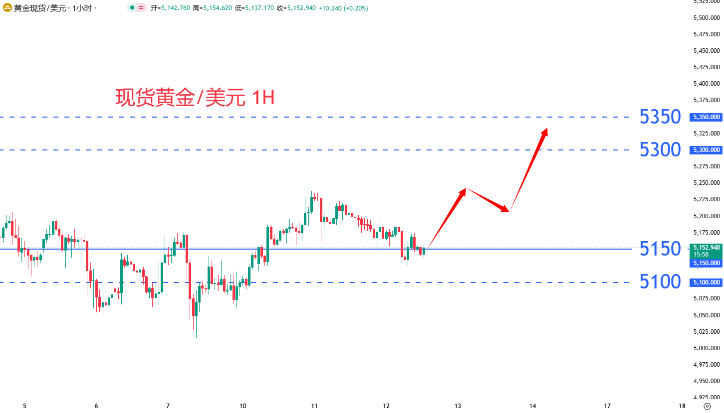 商品类别|日内关注焦点				