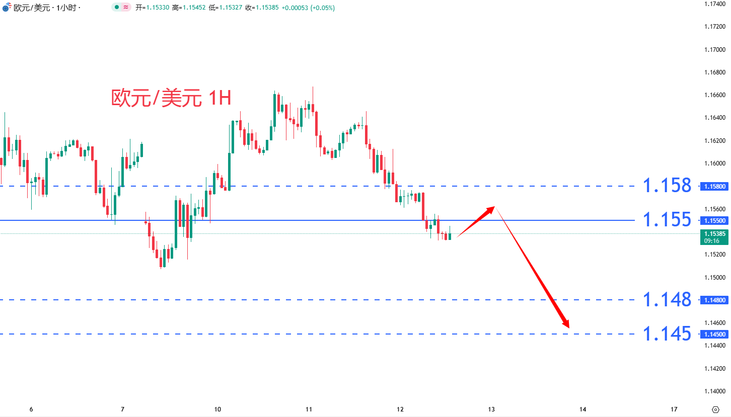 外汇|日内关注焦点				