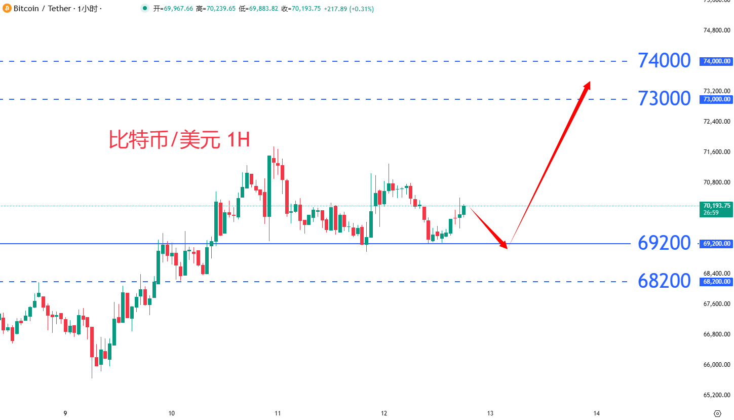 虚拟货币|日内关注焦点				