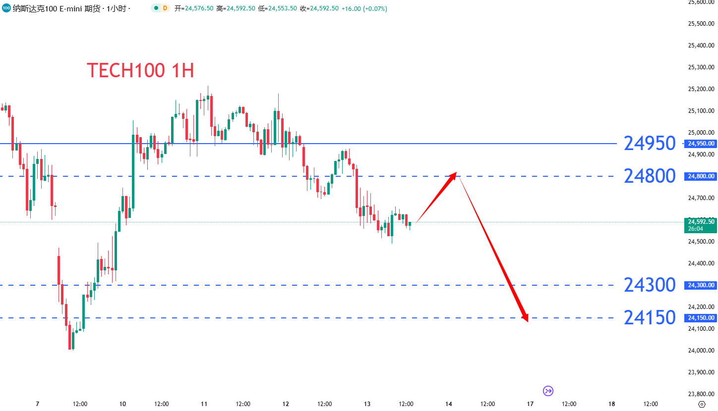股票指数|日内关注焦点				