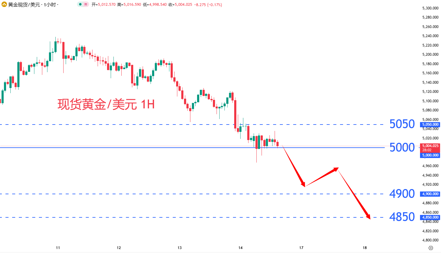 商品类别|日内关注焦点				