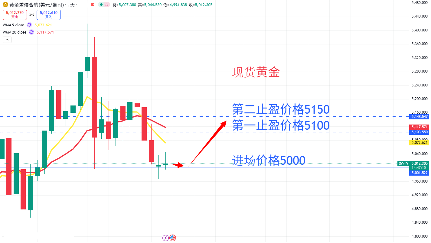 商品类别|日内关注焦点