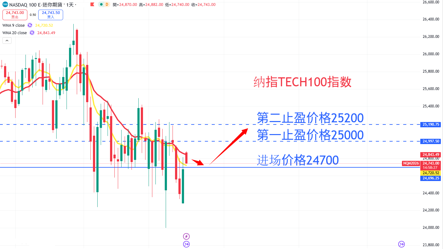 股票指数|日内关注焦点