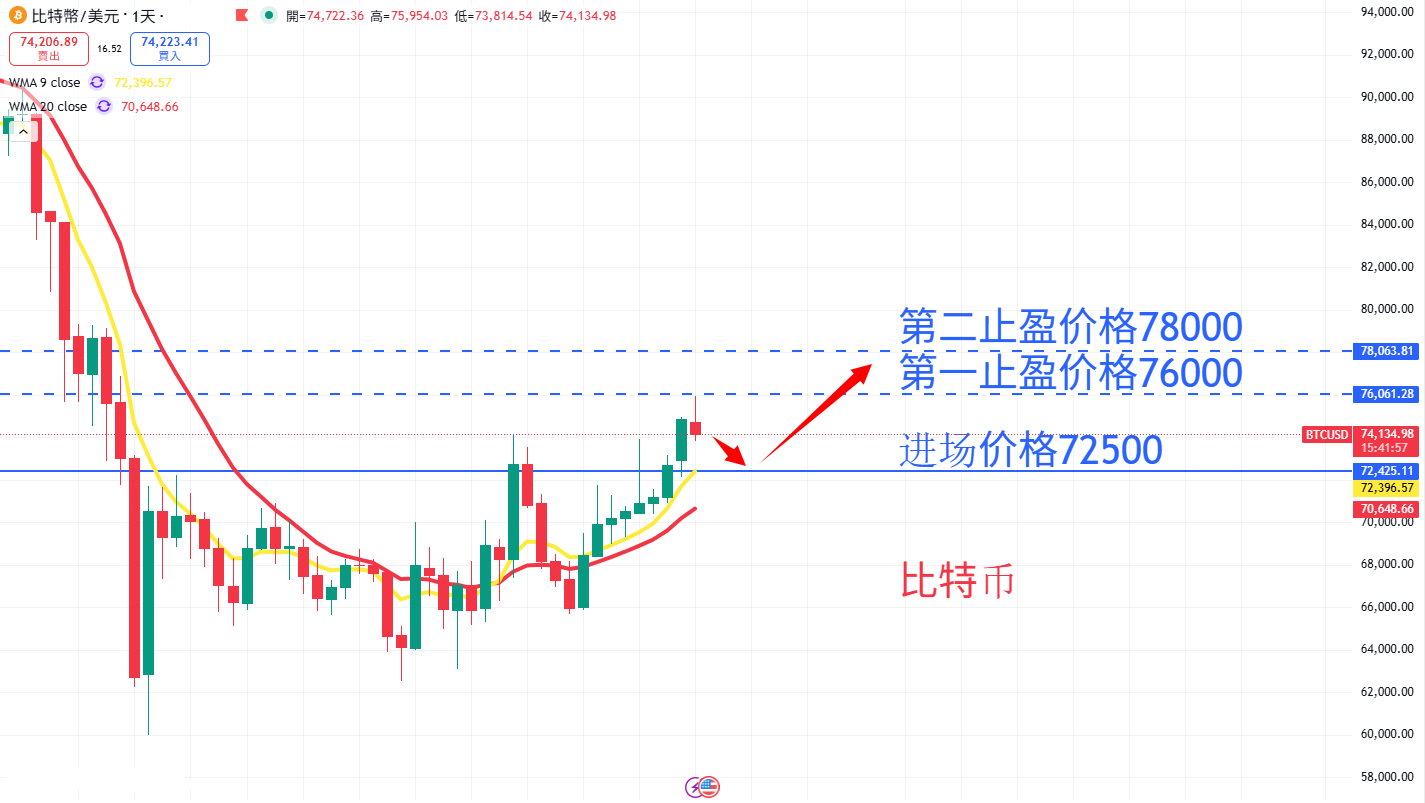 虚拟货币|日内关注焦点