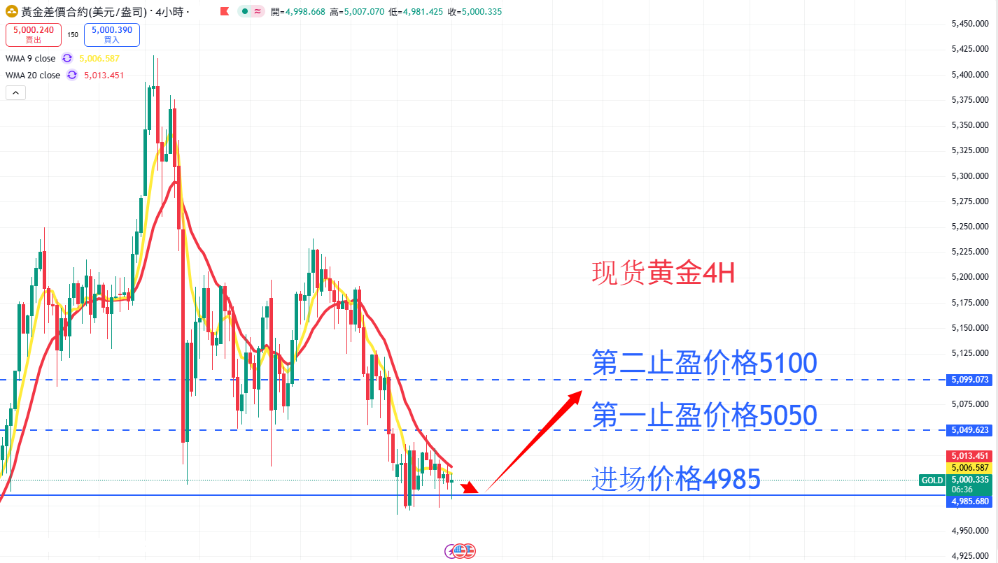 商品类别|日内关注焦点