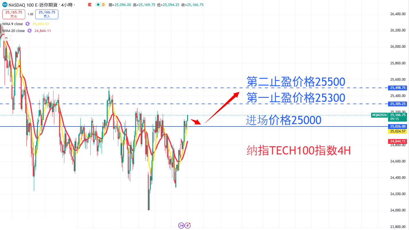 股票指数|日内关注焦点