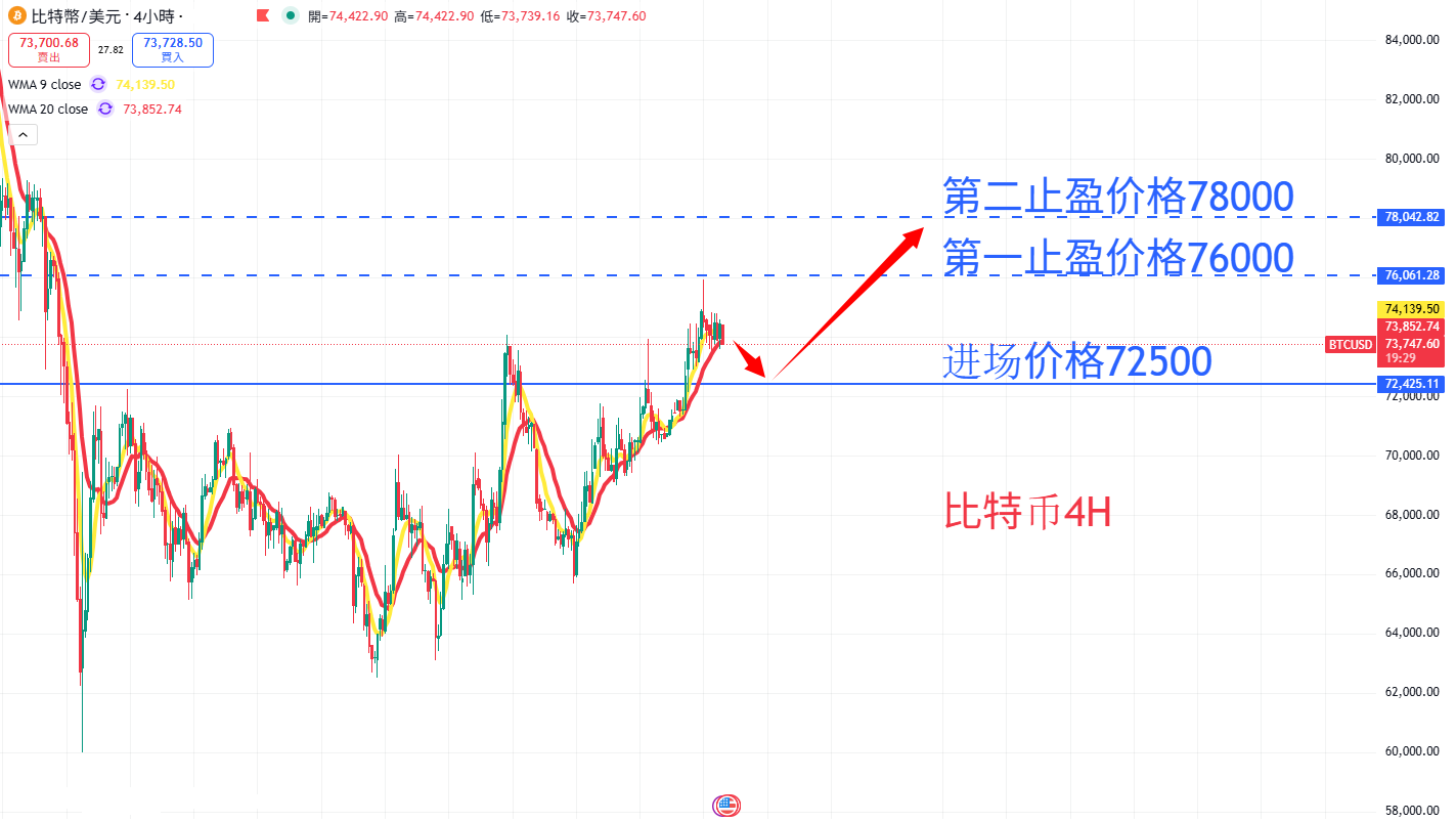 虚拟货币|日内关注焦点