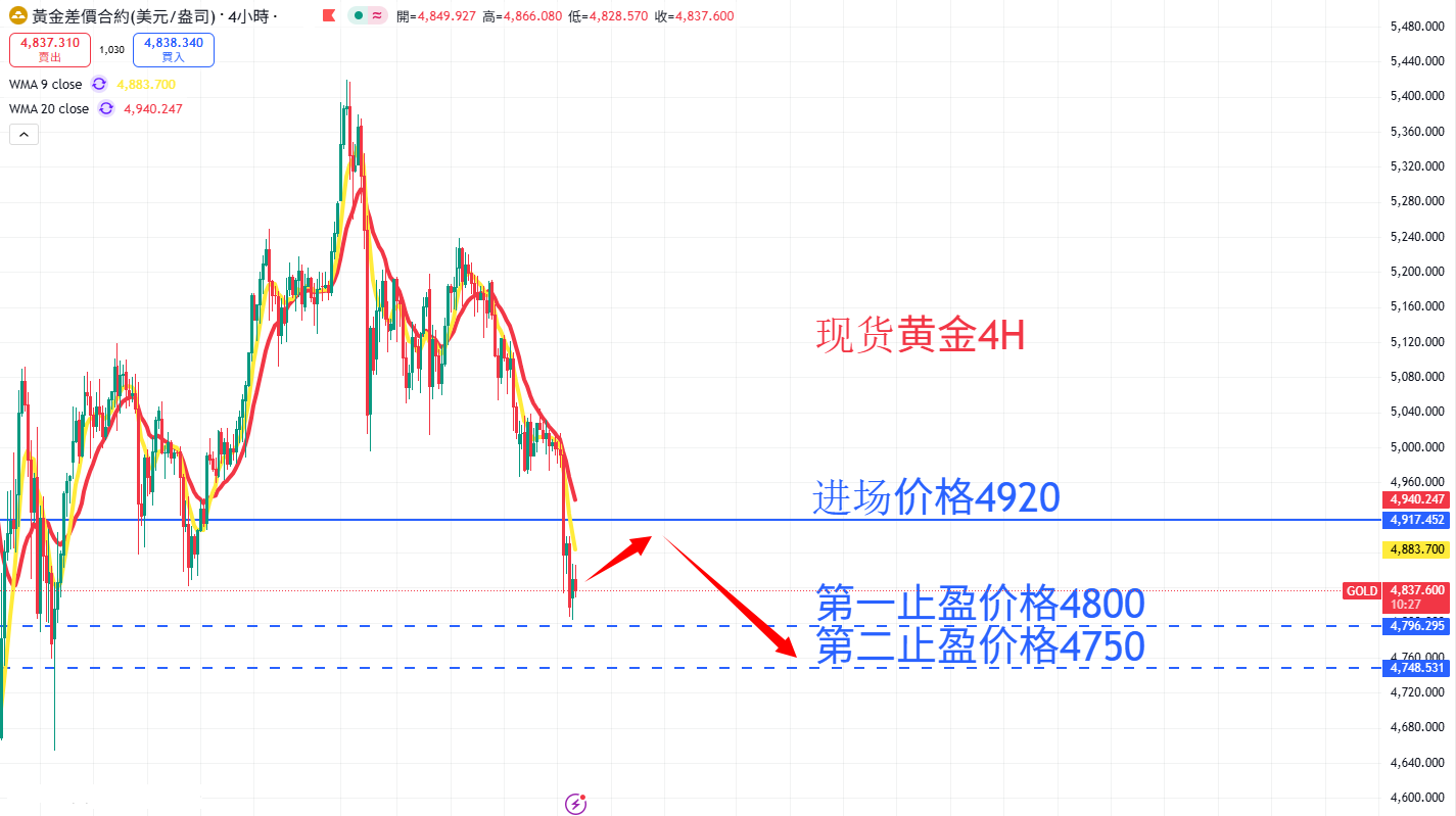 商品类别|日内关注焦点