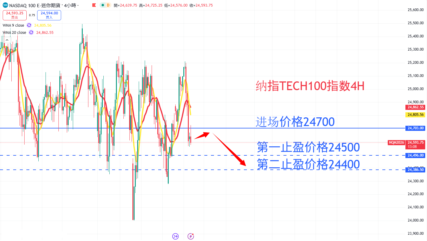 股票指数|日内关注焦点