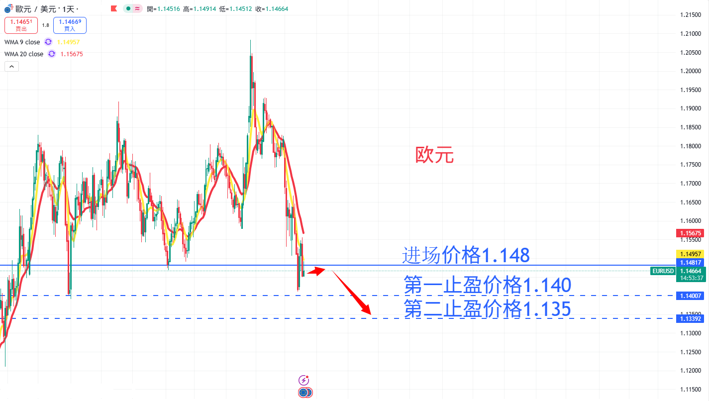 外汇|日内关注焦点