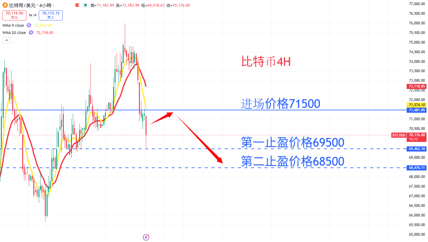 虚拟货币|日内关注焦点