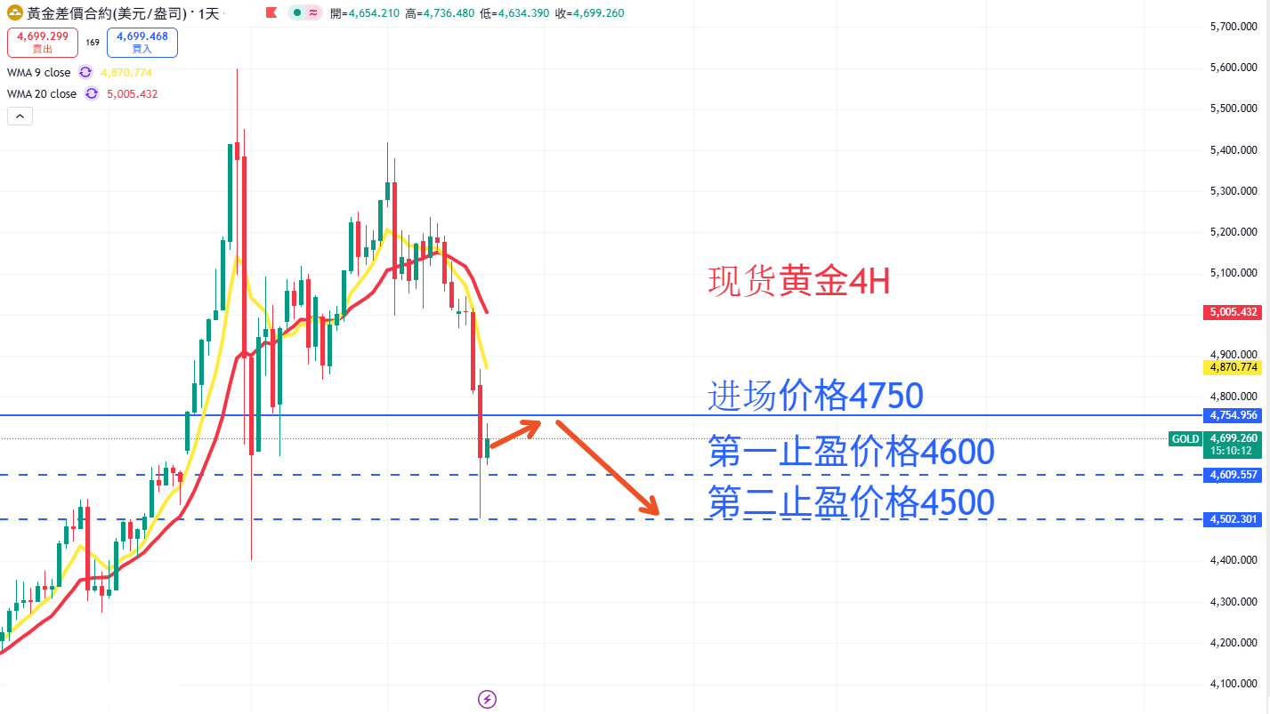 商品类别|日内关注焦点