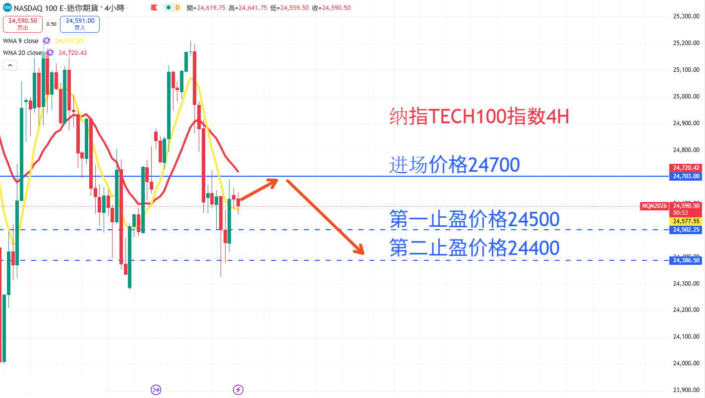 股票指数|日内关注焦点