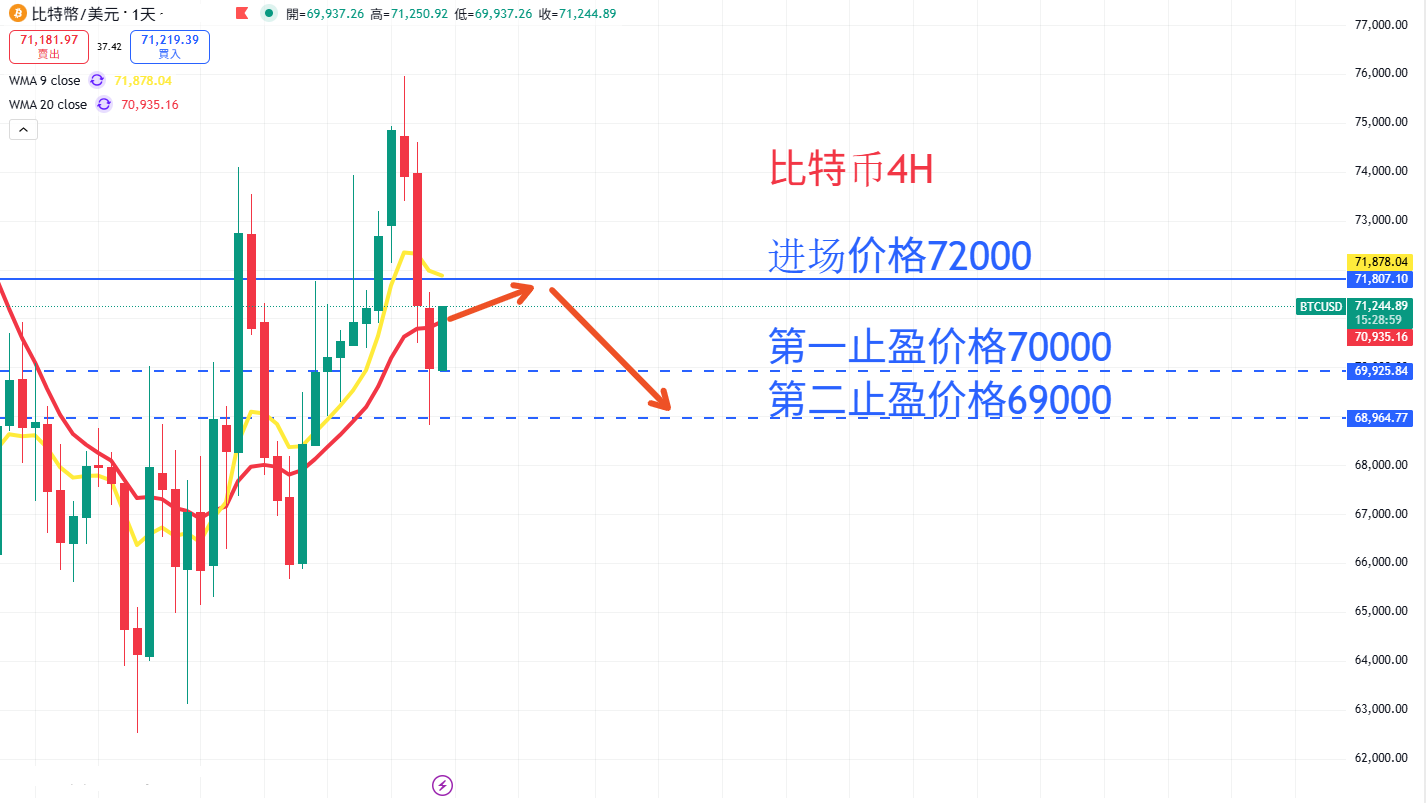 虚拟货币|日内关注焦点