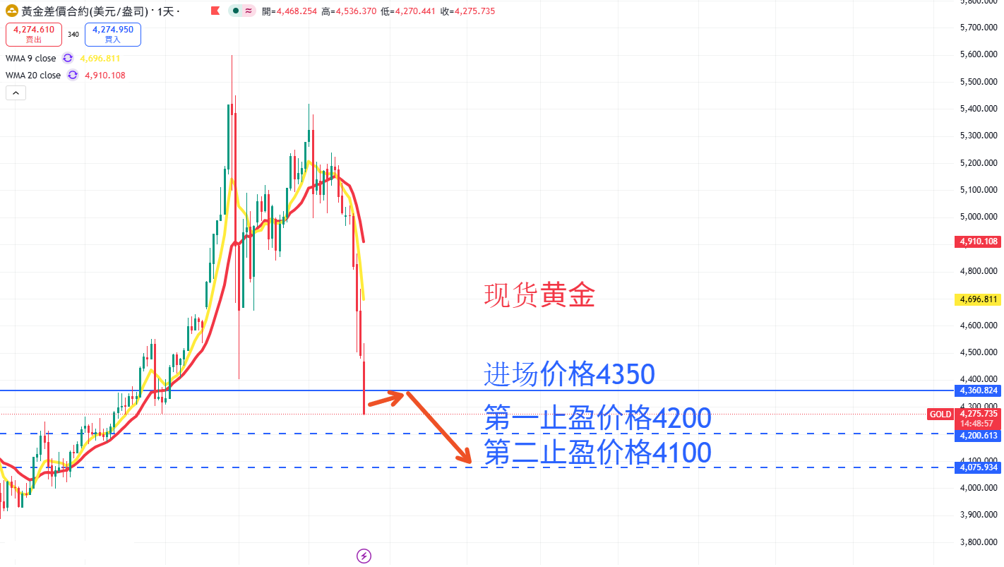 商品类别|日内关注焦点