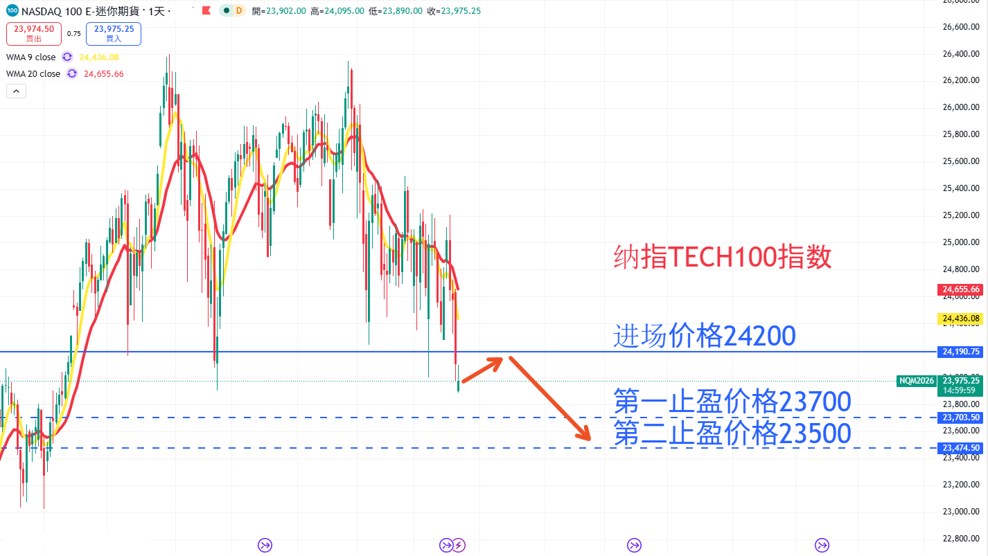 股票指数|日内关注焦点