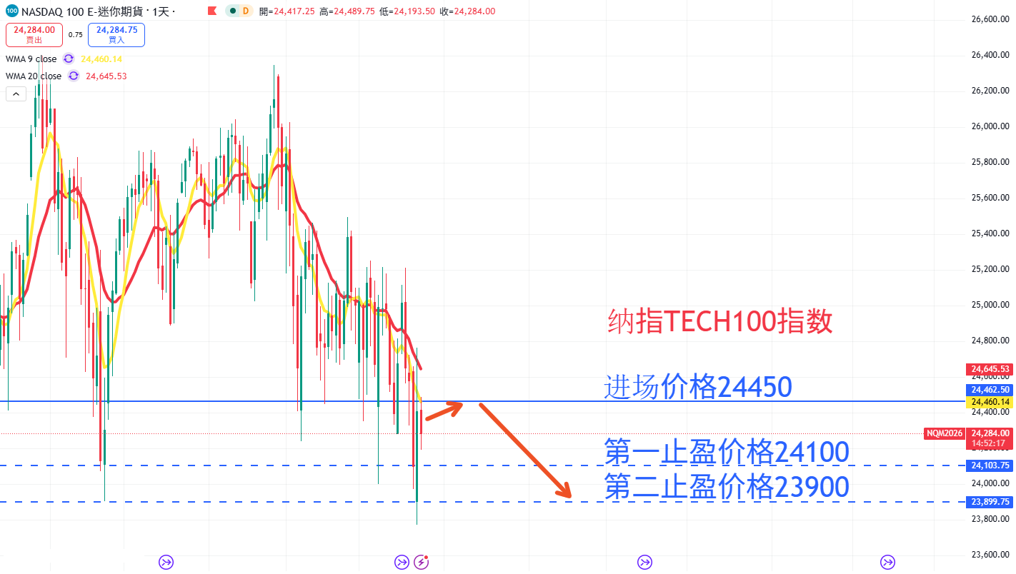 股票指数|日内关注焦点
