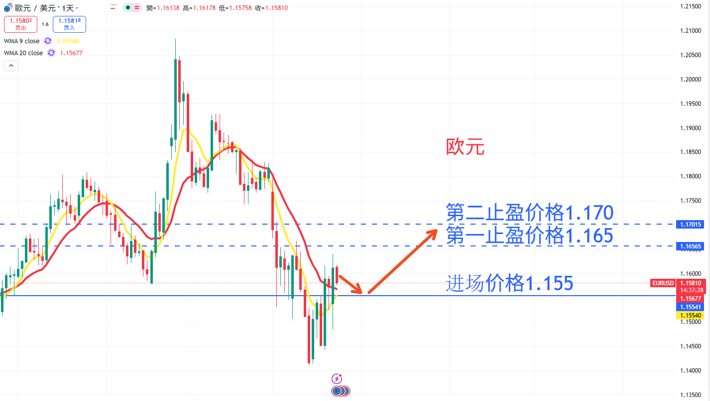 外汇|日内关注焦点