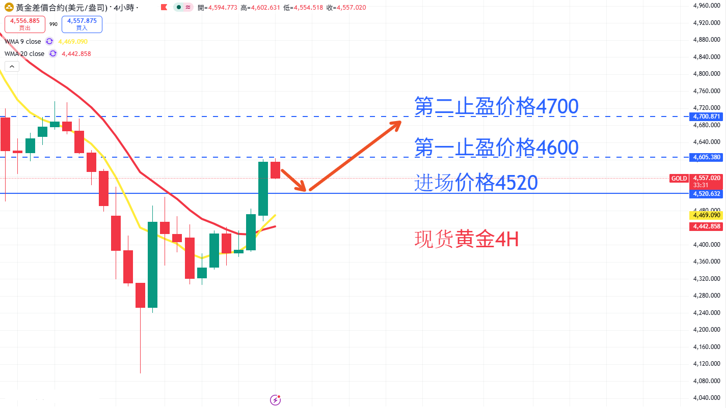 商品类别|日内关注焦点