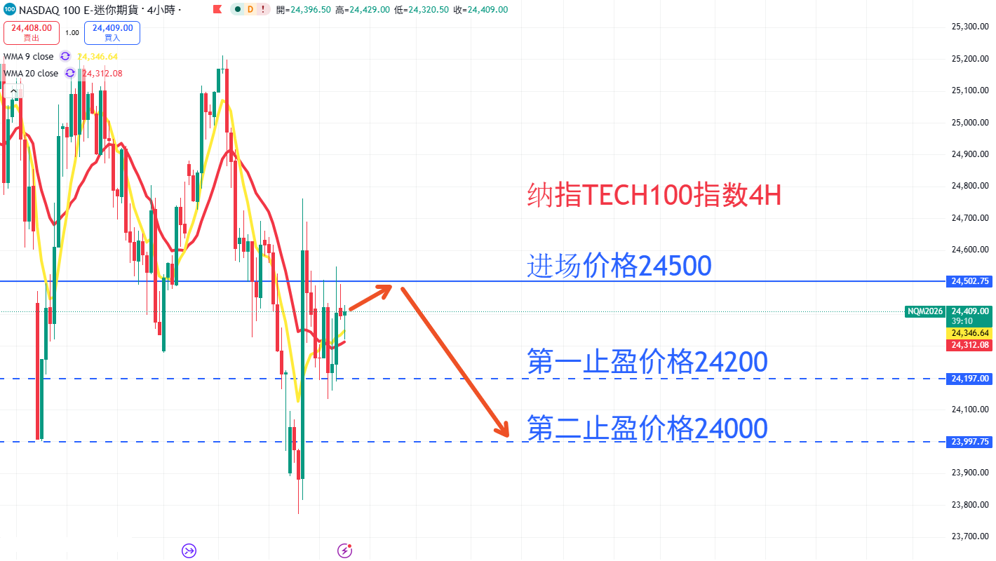 股票指数|日内关注焦点