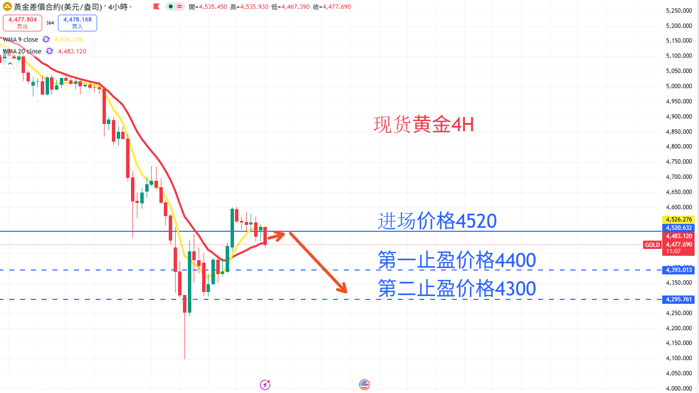商品类别|日内关注焦点