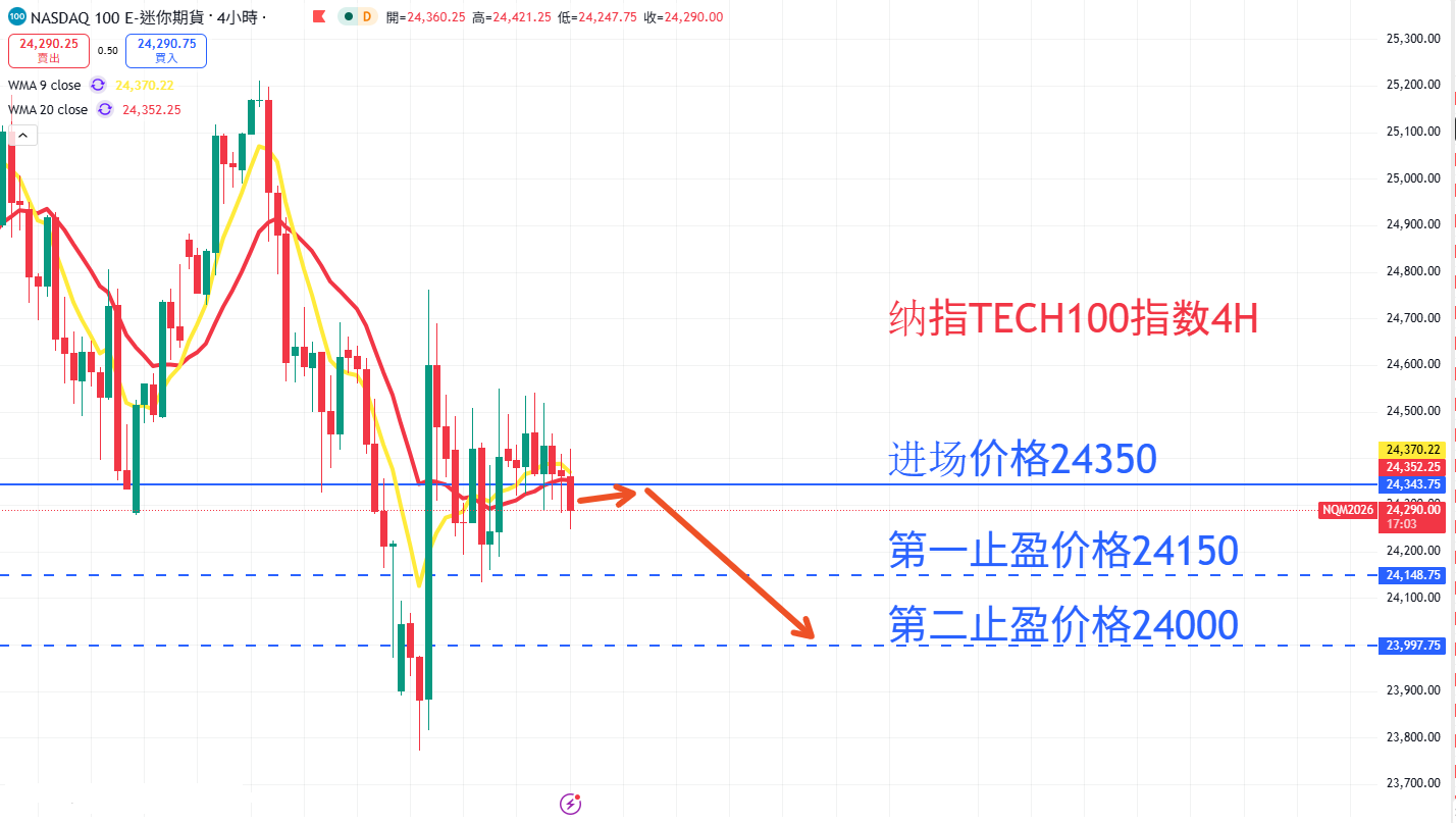 股票指数|日内关注焦点