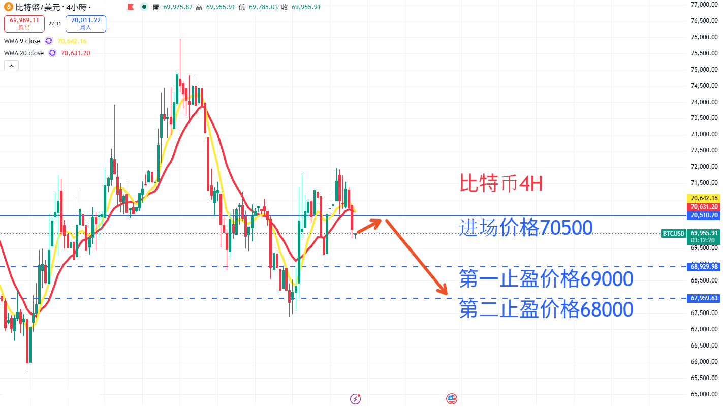 虚拟货币|日内关注焦点
