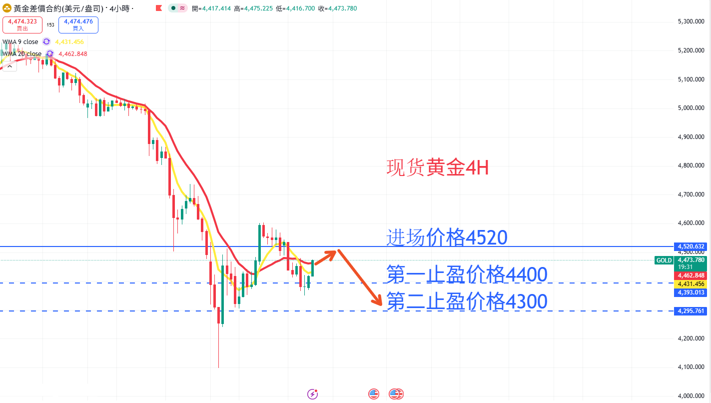 商品类别|日内关注焦点
