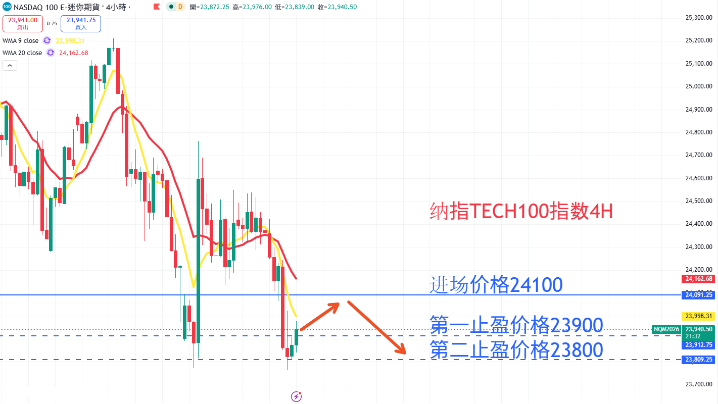 股票指数|日内关注焦点