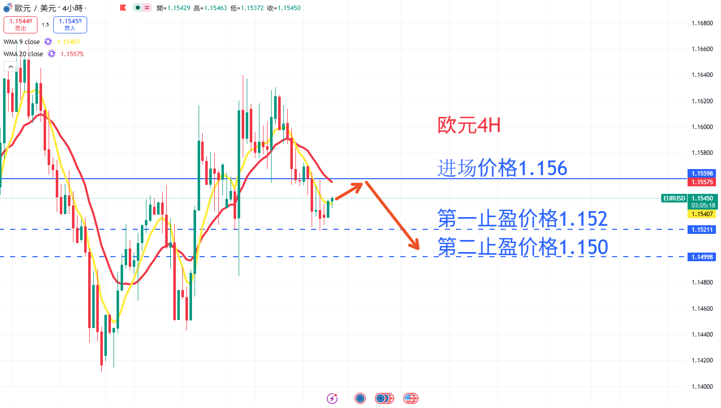 外汇|日内关注焦点