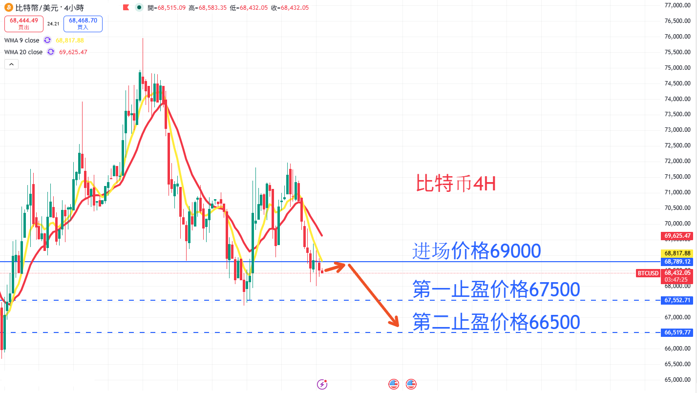 虚拟货币|日内关注焦点