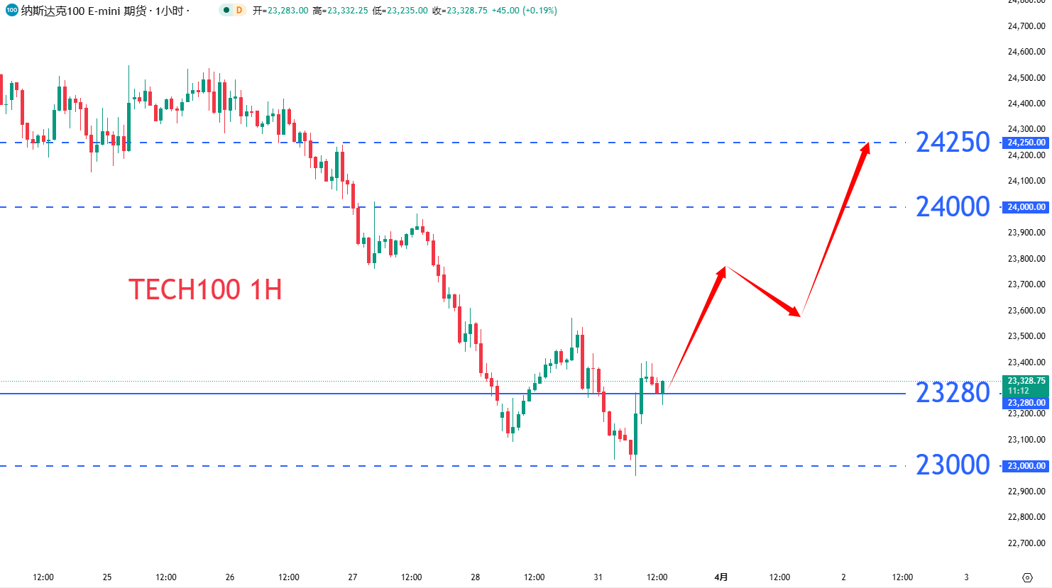 股票指数|日内关注焦点				