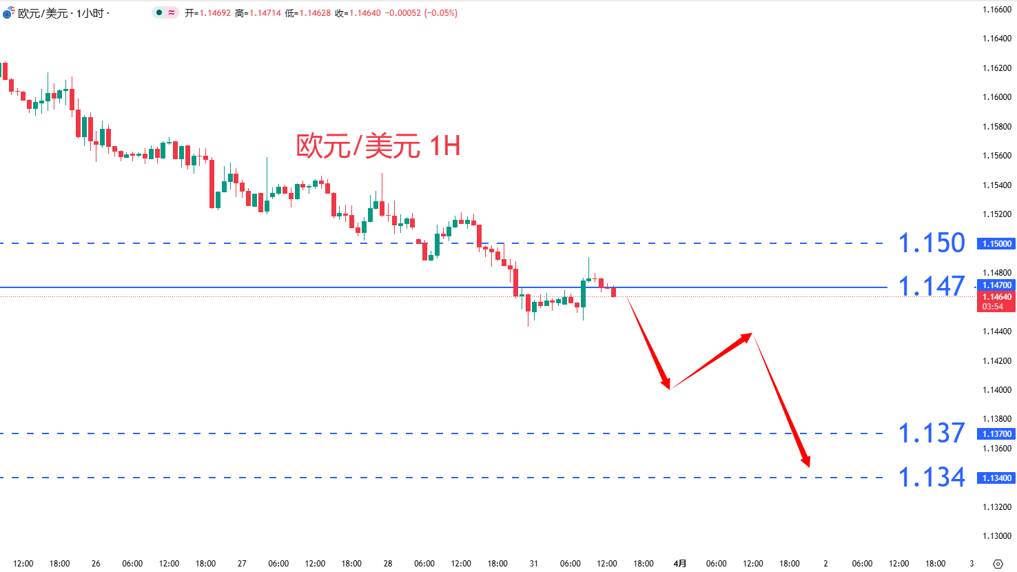 外汇|日内关注焦点				