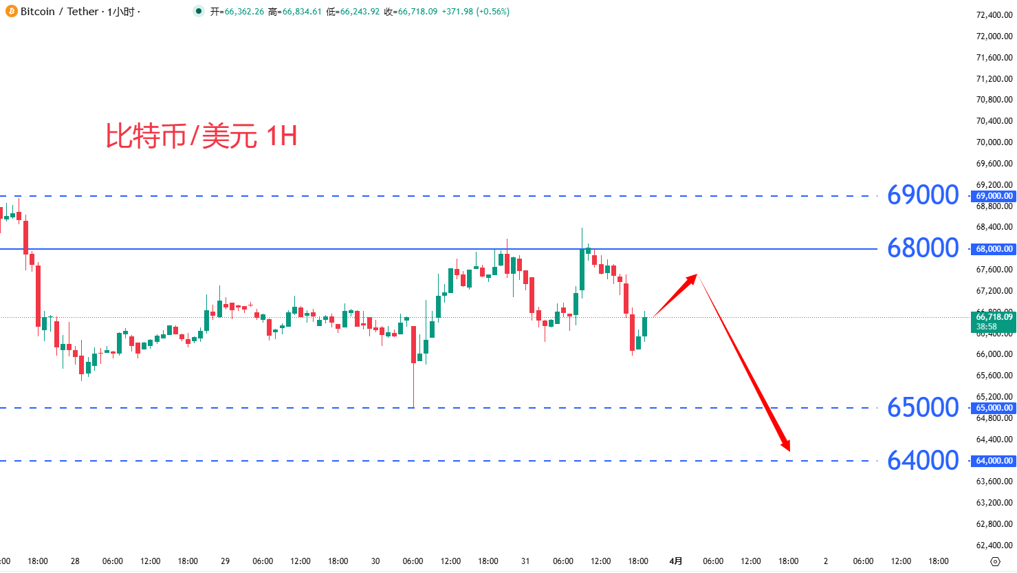 虚拟货币|日内关注焦点				