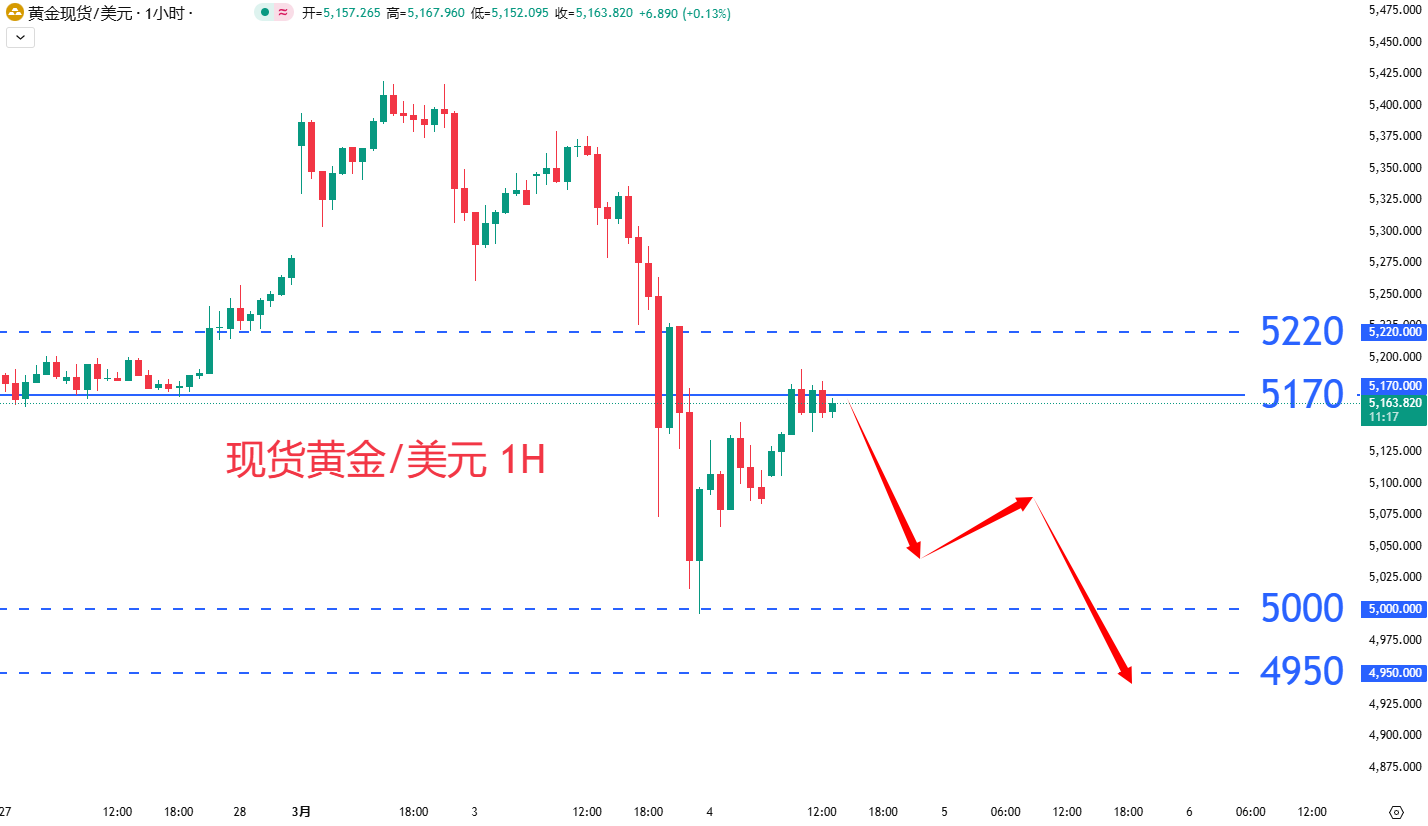 商品类别|日内关注焦点				