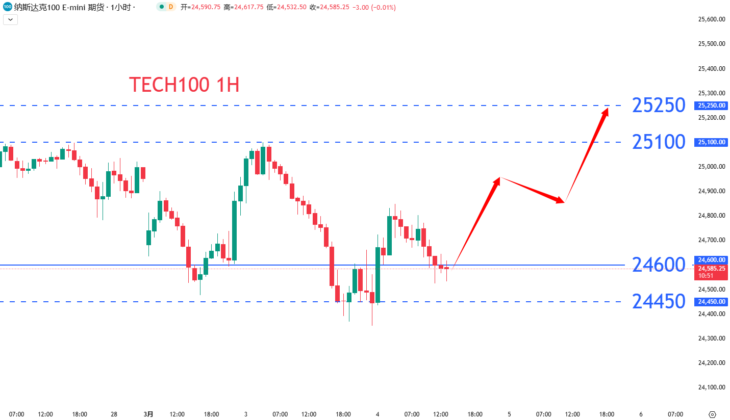股票指数|日内关注焦点				