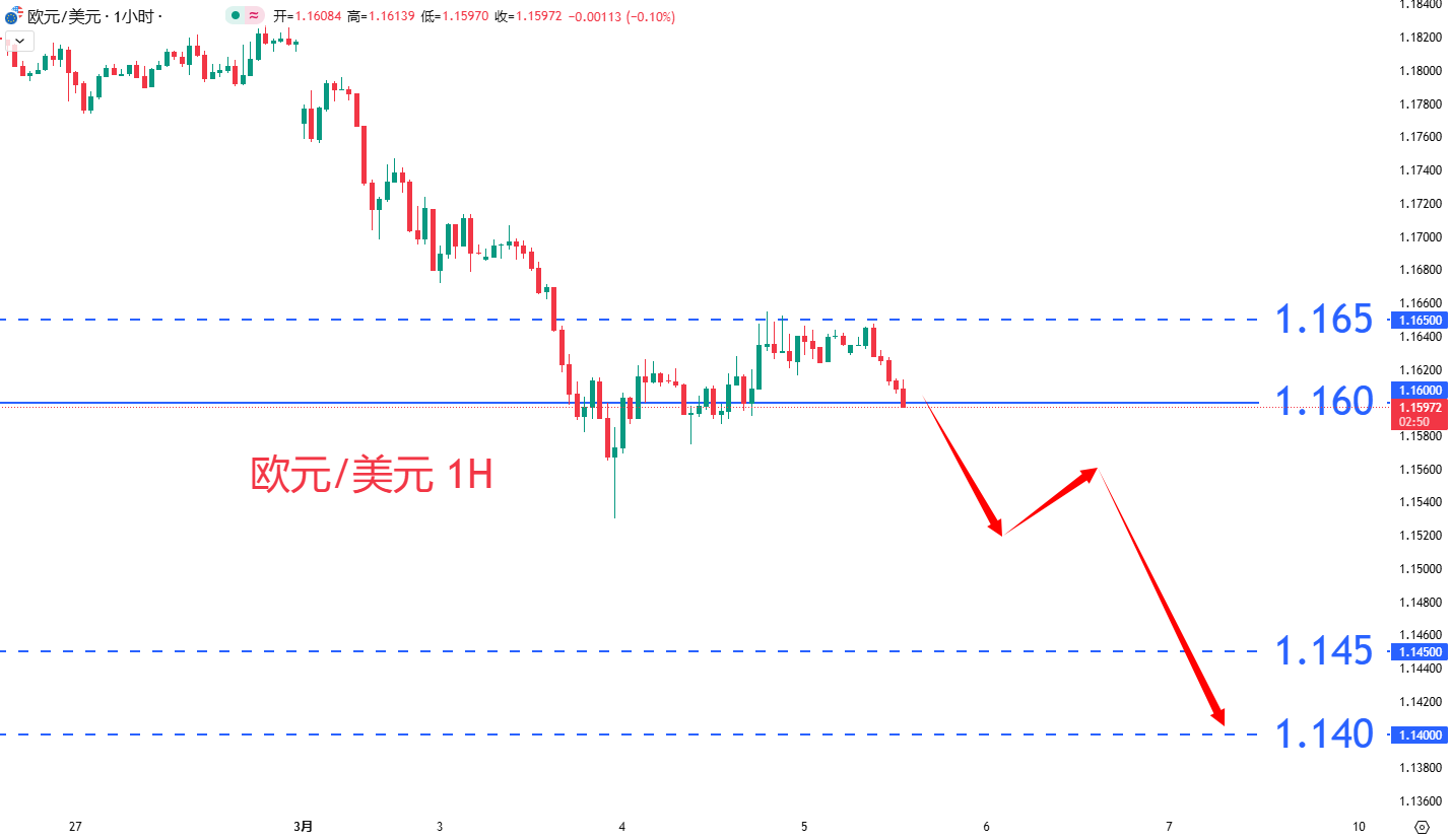 外汇|日内关注焦点				