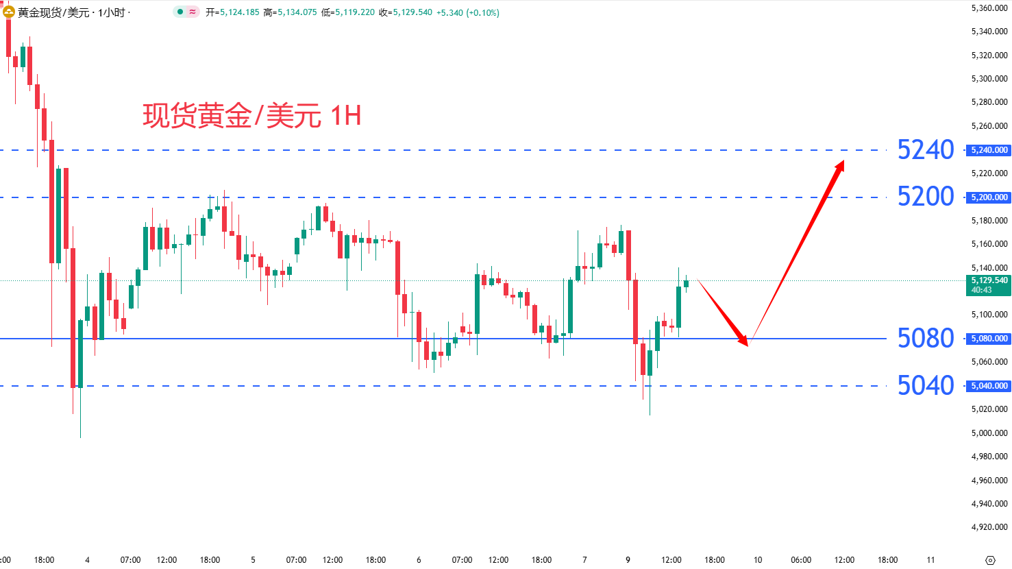 商品类别|日内关注焦点				