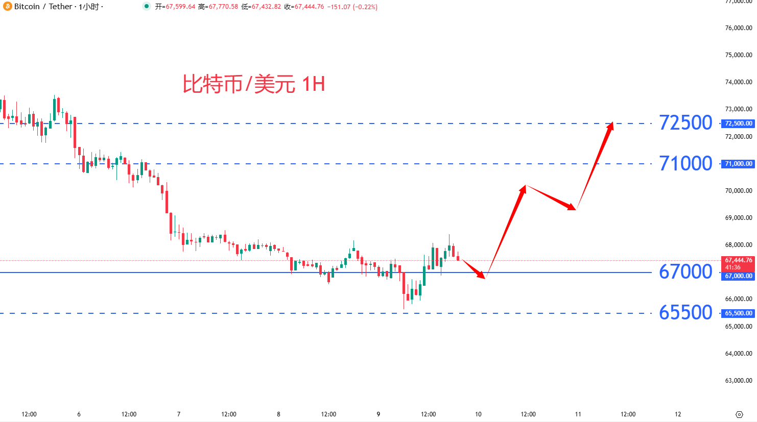 虚拟货币|日内关注焦点				