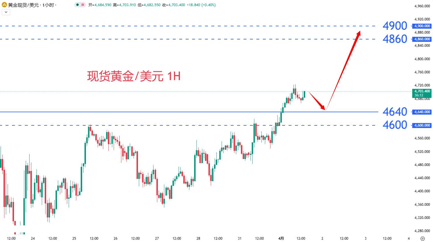 商品类别|日内关注焦点				