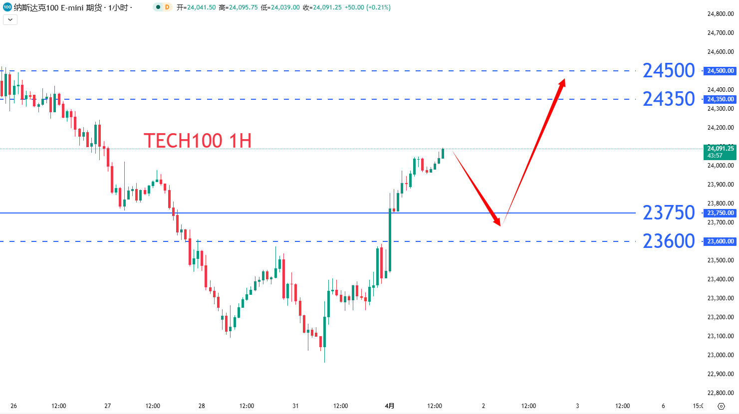 股票指数|日内关注焦点				