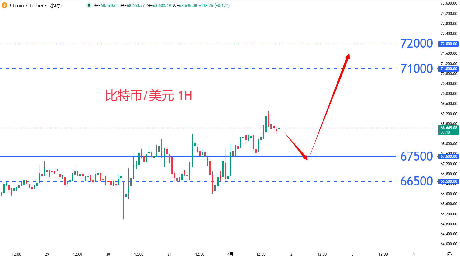 虚拟货币|日内关注焦点				