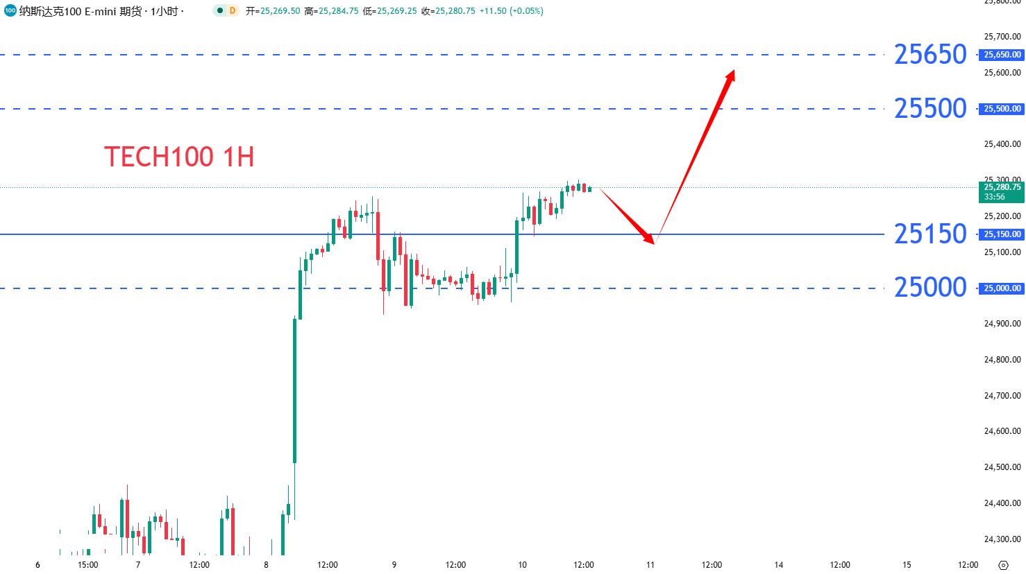股票指数|日内关注焦点				